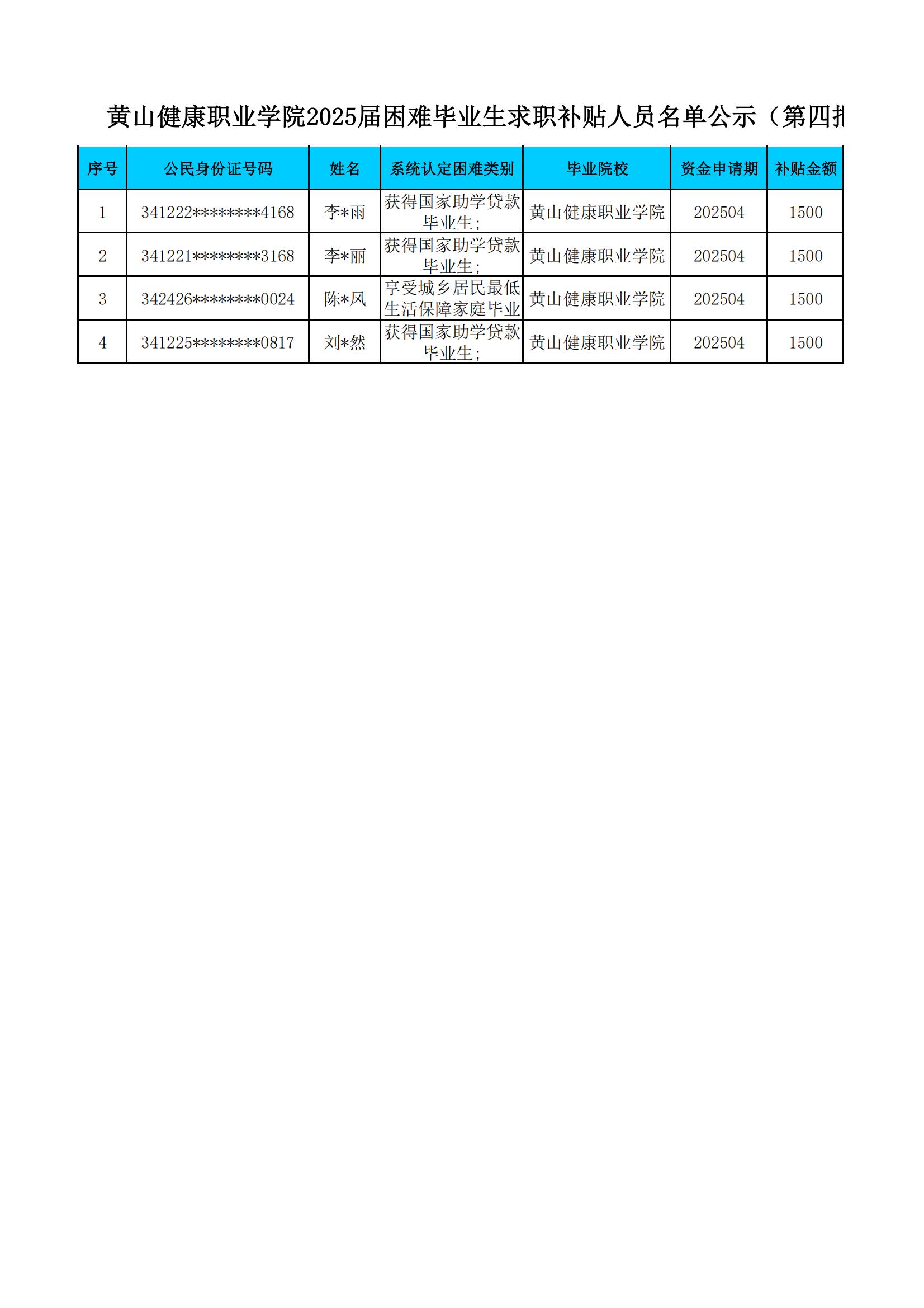 2025届困难毕业生求职补贴人员名单公示（ 黄山健康职业学院）4月份(1)_00.jpg